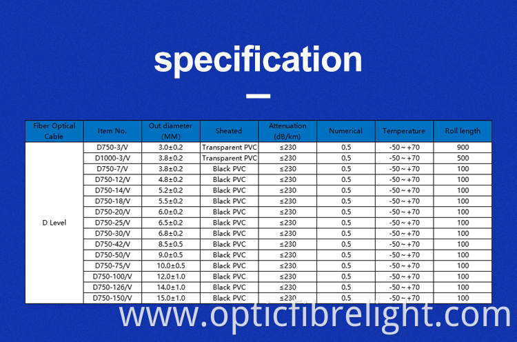 Strands Fibre Optic Cable